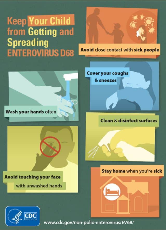 CDC Infographic describing how to protect children from Enterovirus 68